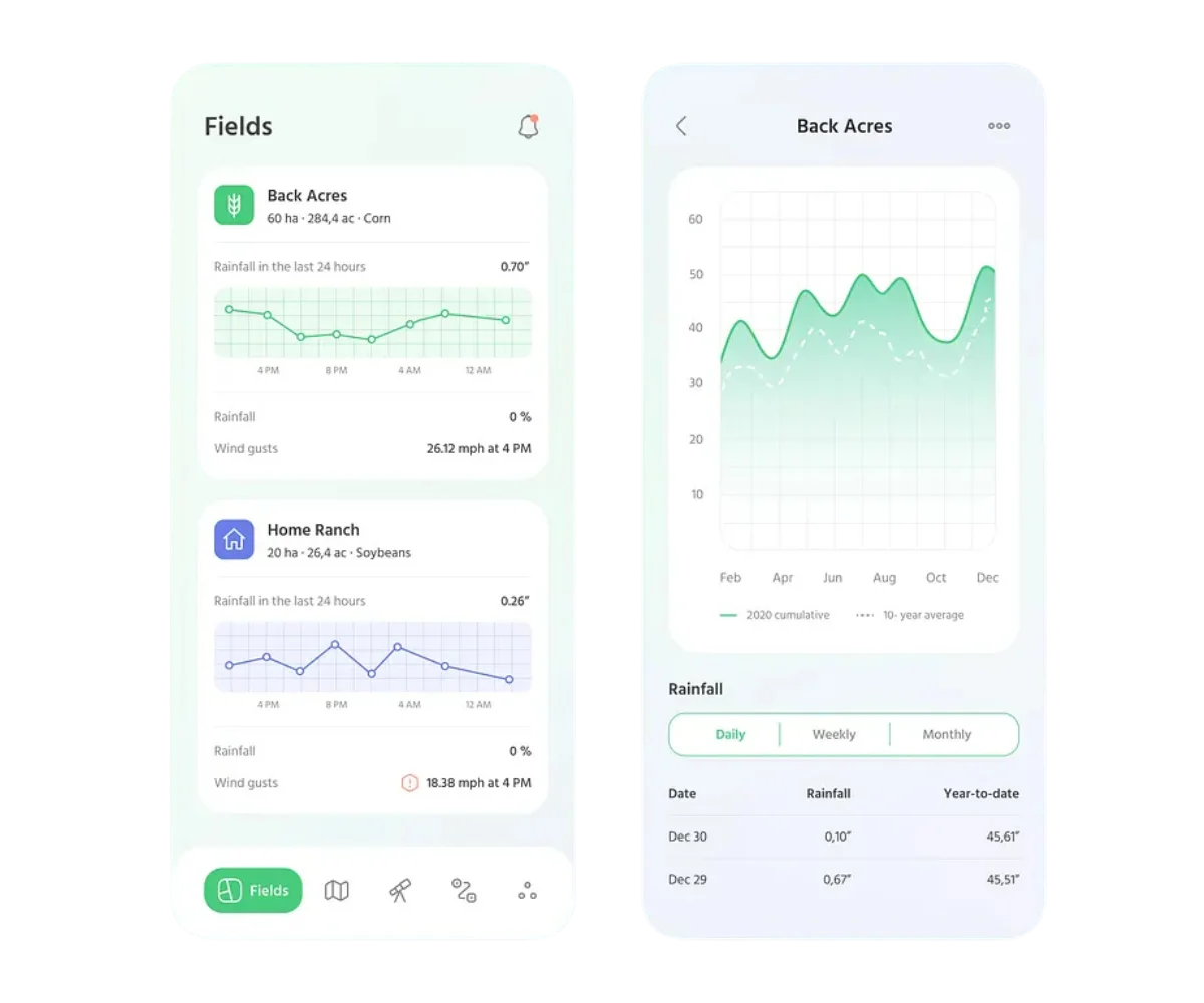 Customer Trust and Reviews
